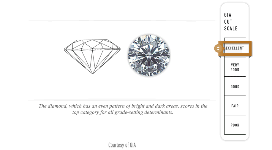 Diamond sales 4c scale